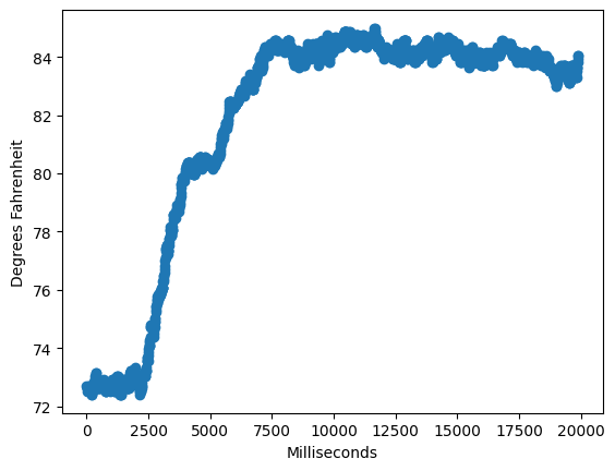 Echo Example Image